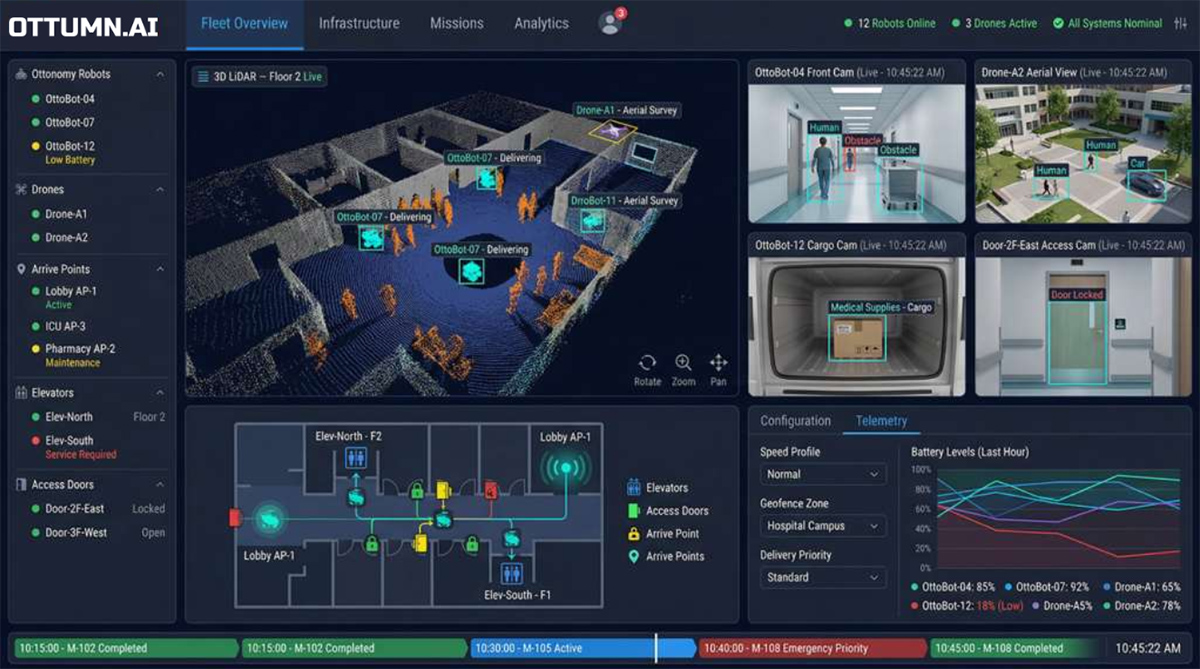 The fleet overview dashboard of Ottumn.AI, which orchestrates robots, drones, and smart infrastructure in real time. Source: Ottonomy